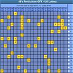 lottery predictions uk